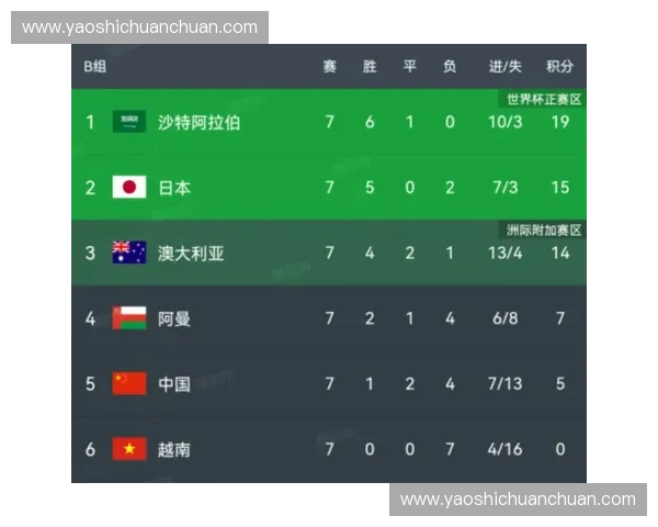 欧洲世界杯参赛名额分配与各国家队晋级前景解析